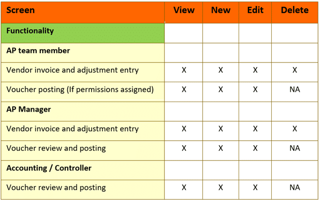 Accounts Payable Functionality to Streamline