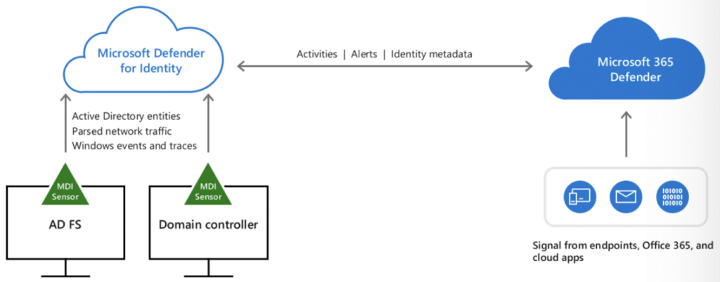 Building Security, Compliance, and Trust in the Microsoft Cloud