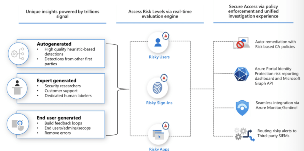 Building Security, Compliance, and Trust in the Microsoft Cloud