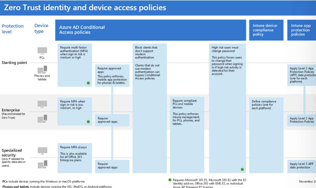 Compliance, and Trust in the Microsoft Cloud