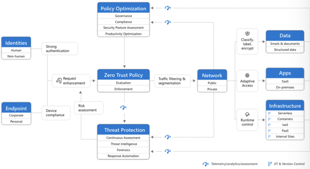 Building Security, Compliance, and Trust in the Microsoft Cloud