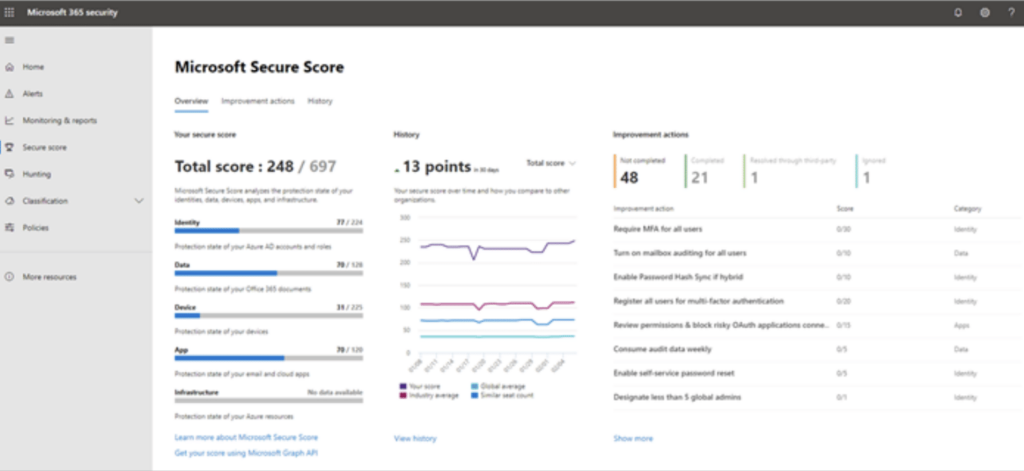 Building Security, Compliance, and Trust in the Microsoft Cloud