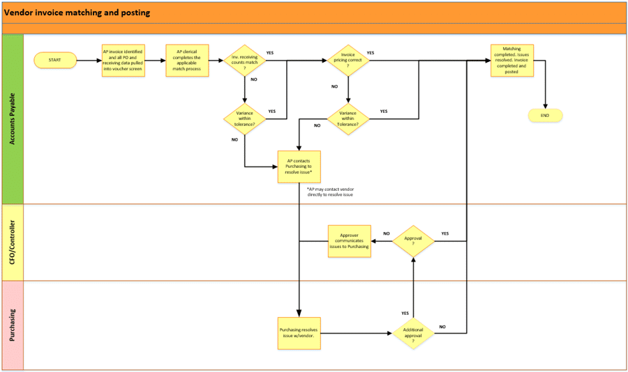 AP INVOICE MATCHING 