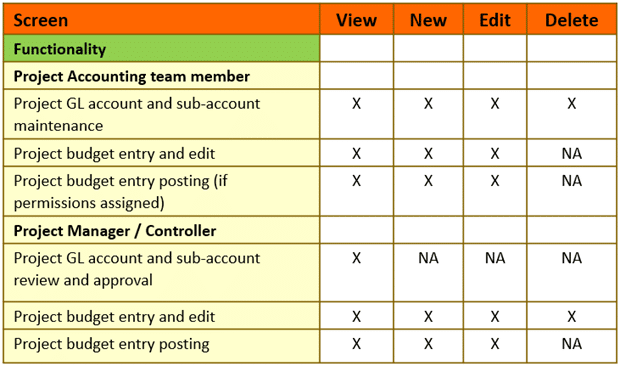 SL General Ledger