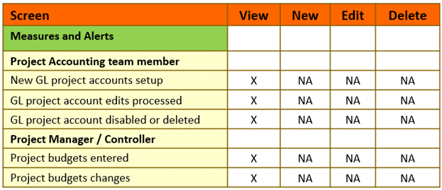 SL General Ledger