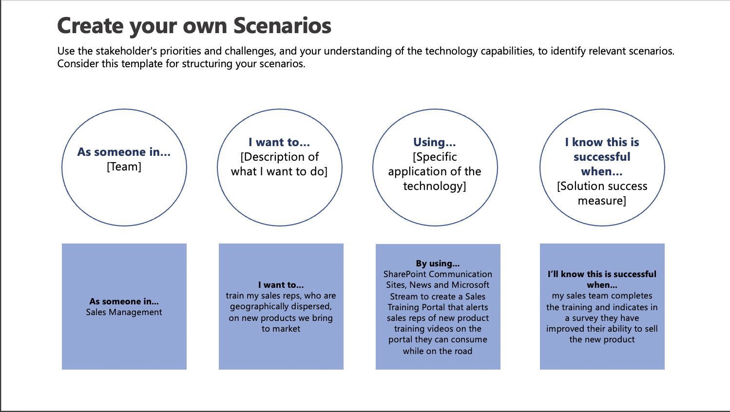 Preparing Your Workforce for a Microsoft-Powered Future