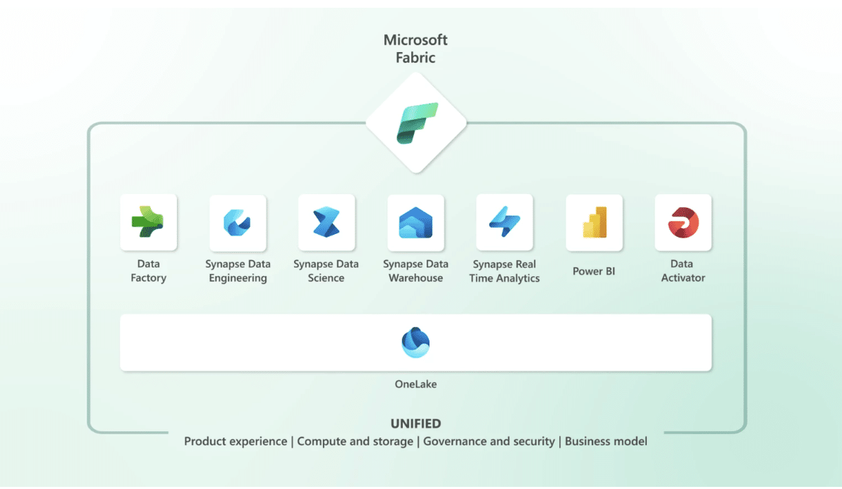 enerative AI Assistant with Big Implications for Hybrid Work