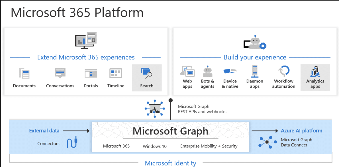 Microsoft Copilot: A Brand-New Generative AI Assistant with Big Implications for Hybrid Work