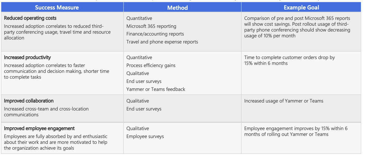 Microsoft-Powered Future