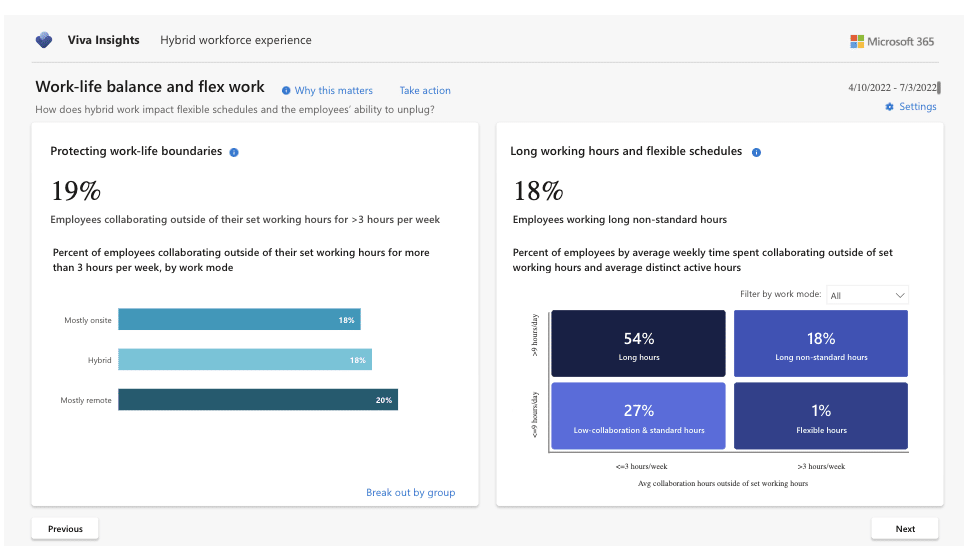 Microsoft Ecosystem Viva Insights hybrid workforce experience 