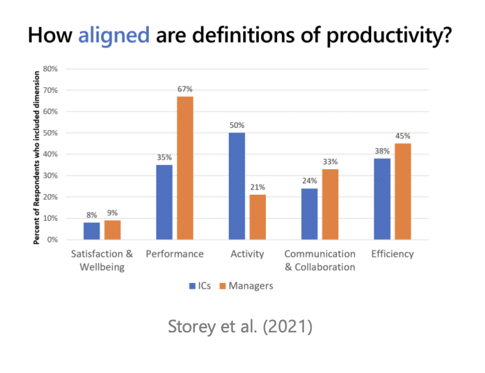 Tackling the Challenges and Obstacles of Hybrid Work