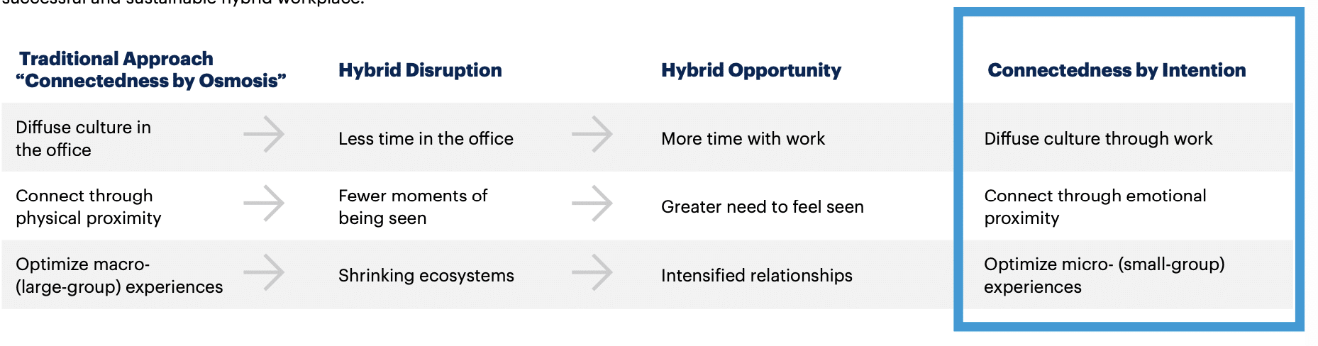 Shaping Hybrid Work Culture with the Microsoft Ecosystem