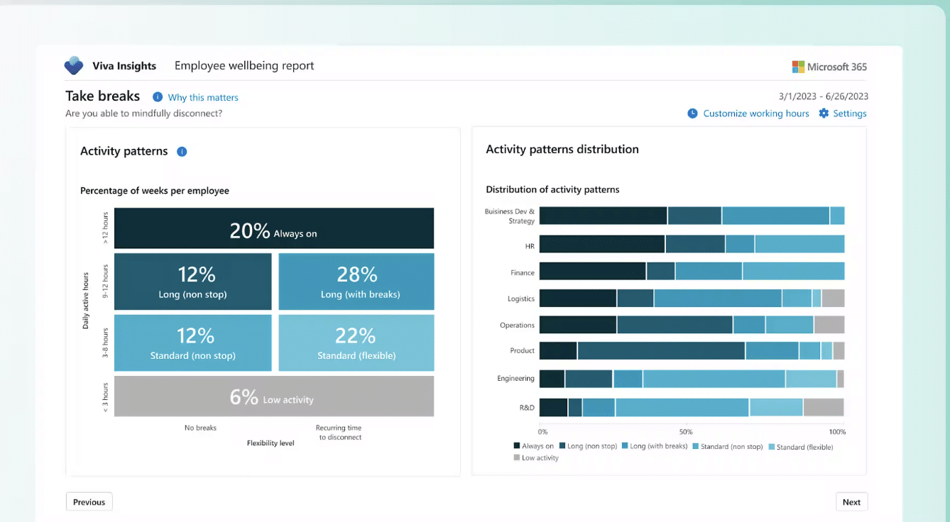 Microsoft Ecosystem Viva Insights 