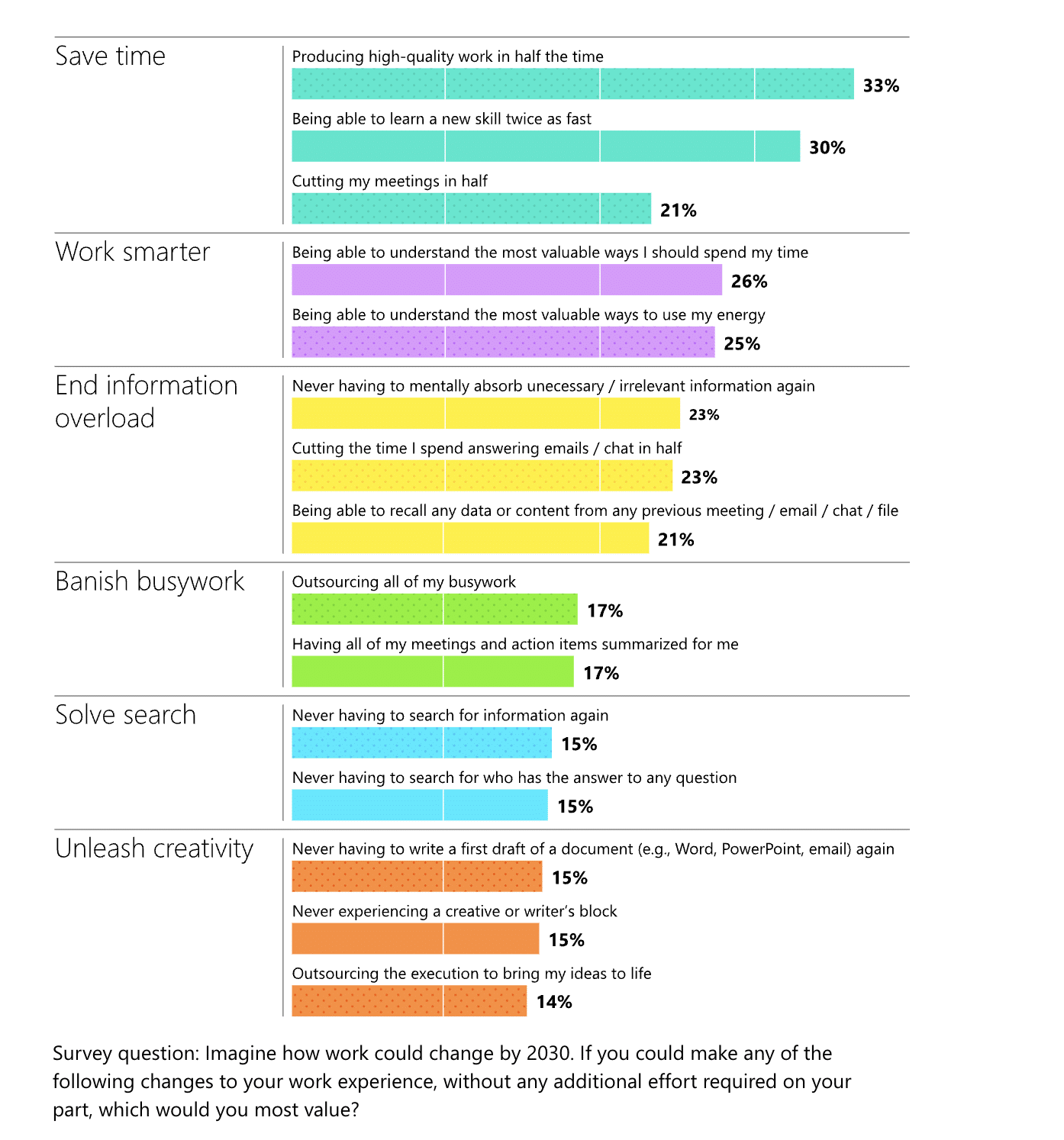 Microsoft Copilot: A Brand-New Generative AI Assistant with Big Implications for Hybrid Work