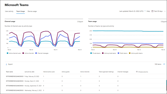 Microsoft Teams Usage