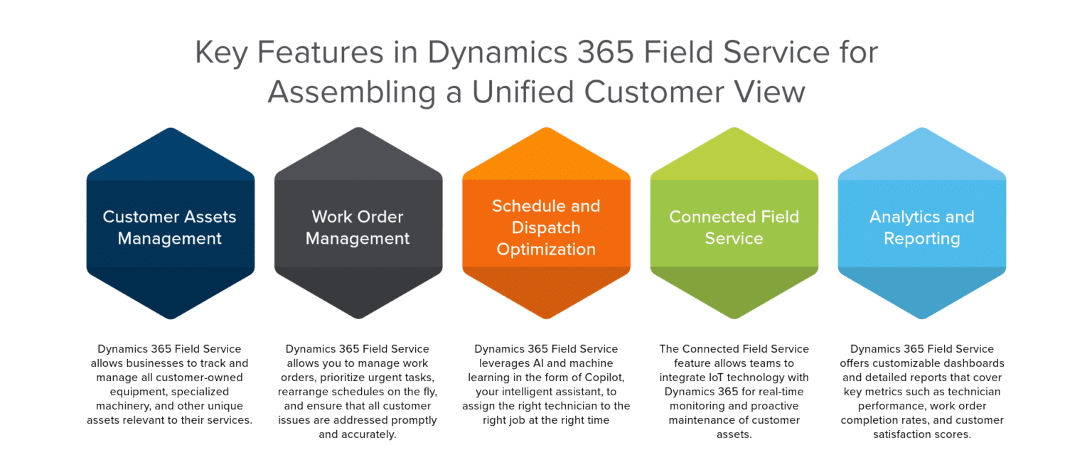 Unified Customer View with Dynamics 365 Field Service | Velosio