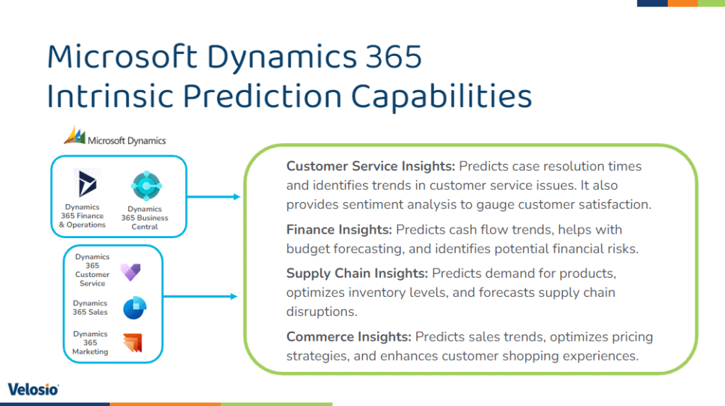 Microsoft Dynamics 365 Intrinsic Prediction Capabilities 