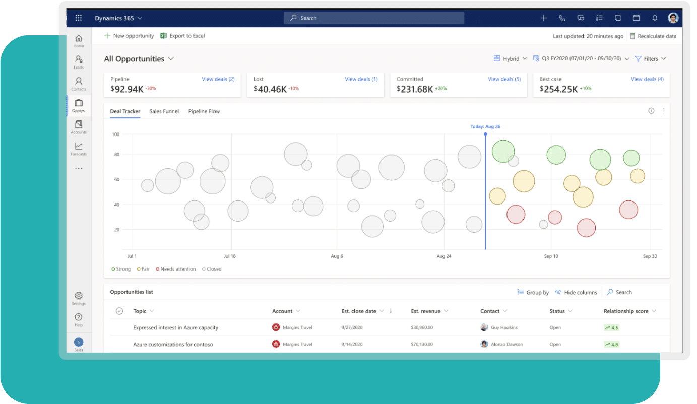 Enhanced Client Relationship Management