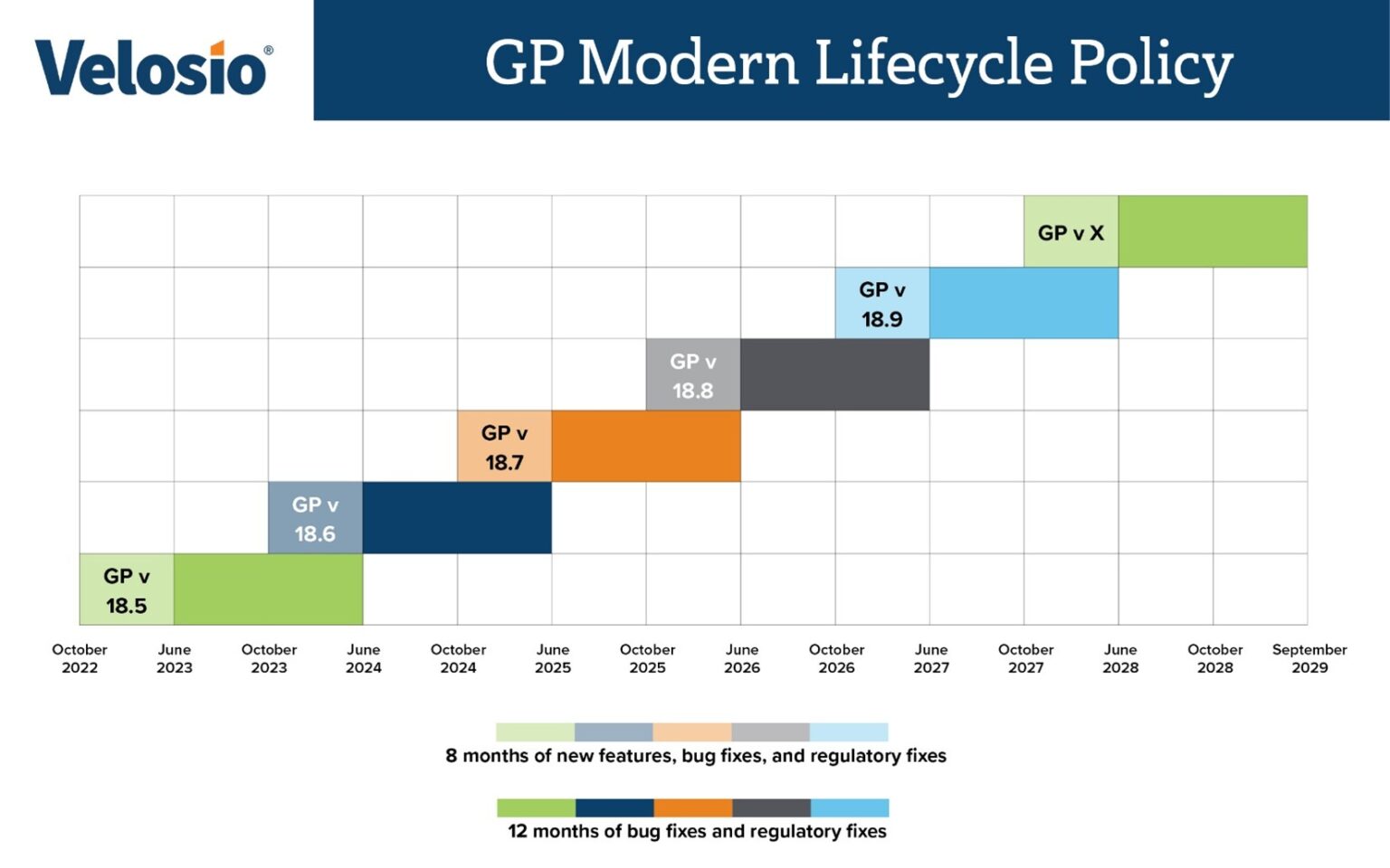 Microsoft Dynamics GP End of Life A Full Breakdown and FAQ Velosio