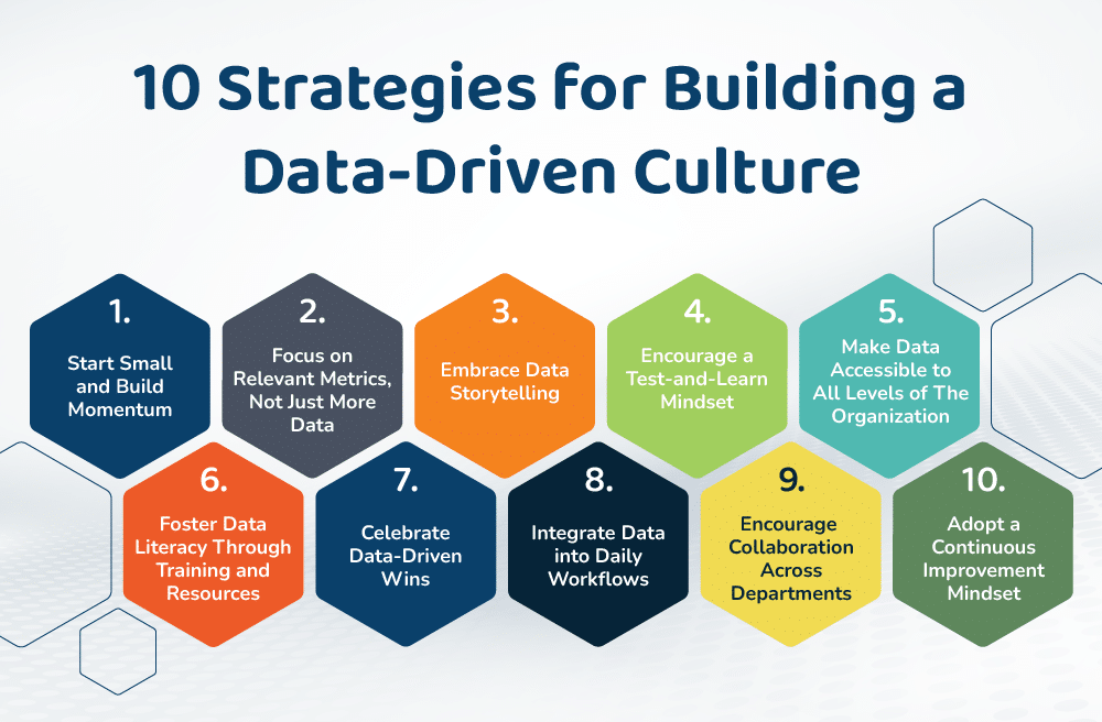 10 Strategies for Building a Data-Driven Culture Inforgraphic