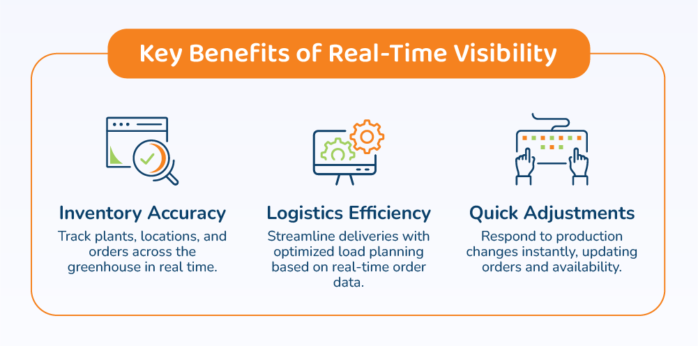 Key Benefits of Real Time Data