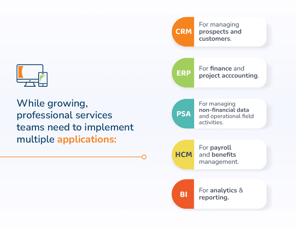  Boost Efficiency Across Your Consulting Firm