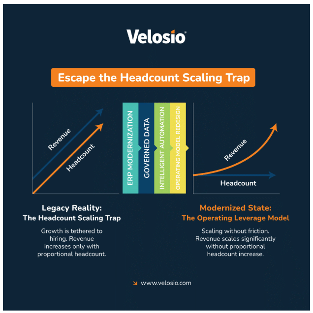 HeadcountScalingTrap