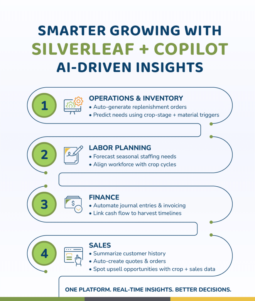 Silverleaf and Copilot AI-Driven Insights