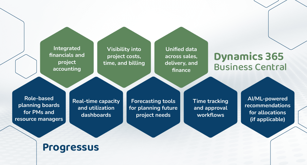 Resource Allocation Best Practices for Project Based Businesses