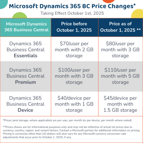 Microsoft Dynamics 365 BC Price Change Coming in October 1st, 2025