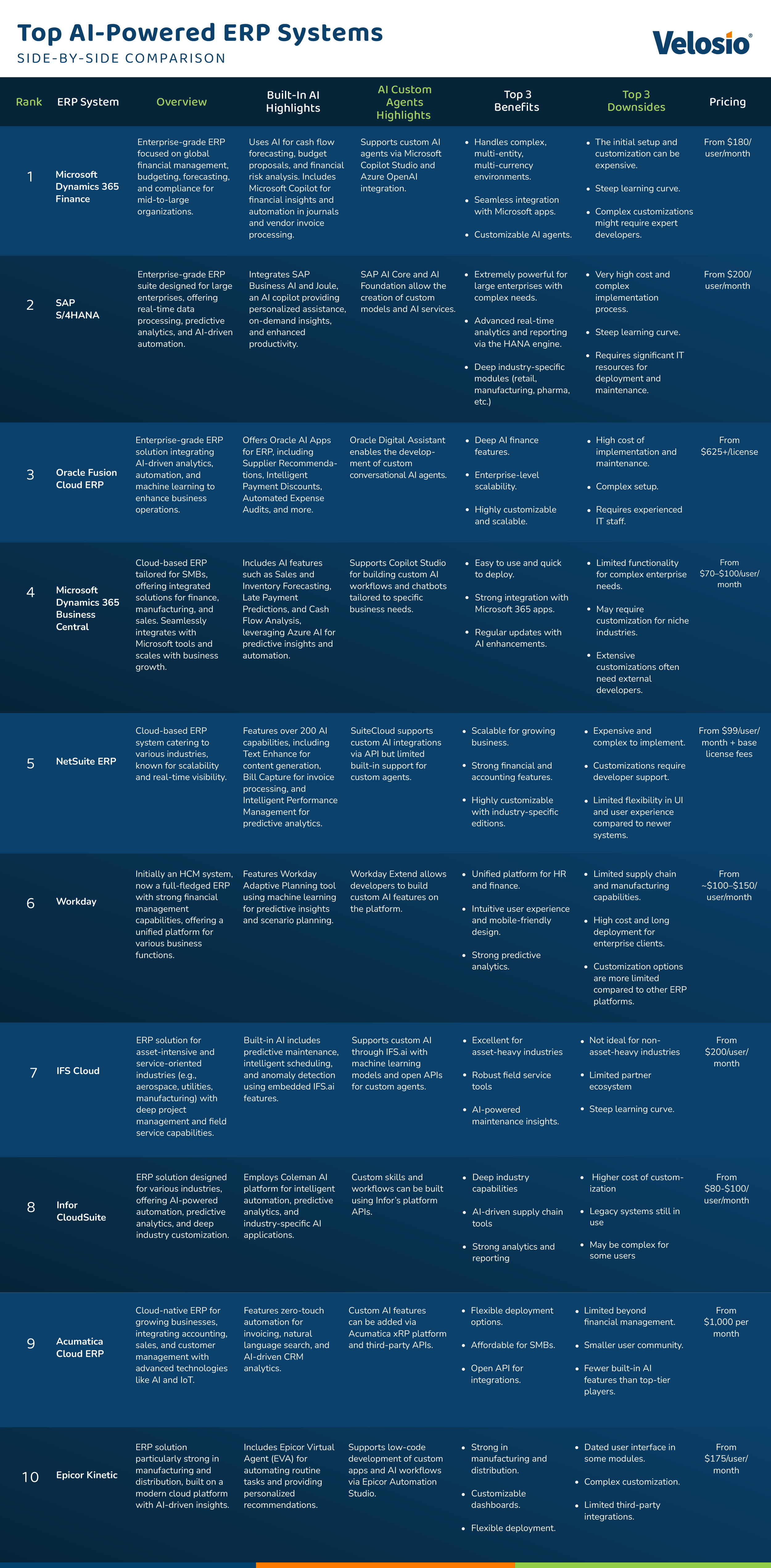 AI ERP comparison table