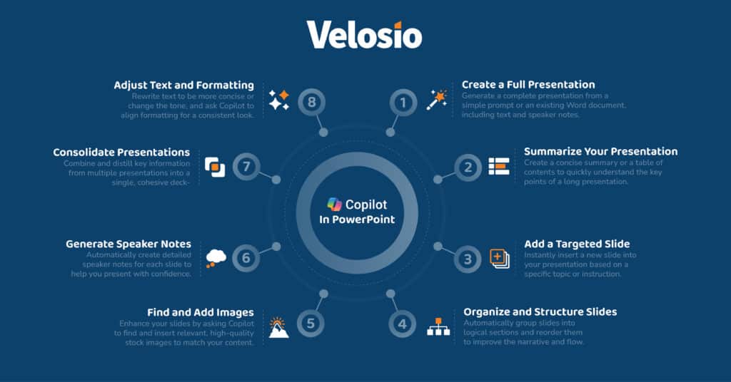 Infographic Copilot In Powerpoint Features