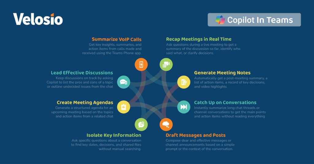 Infographic Copilot In Teams Features