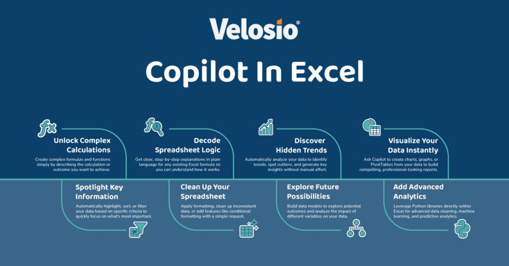 Infographic Copilot in Excel Features
