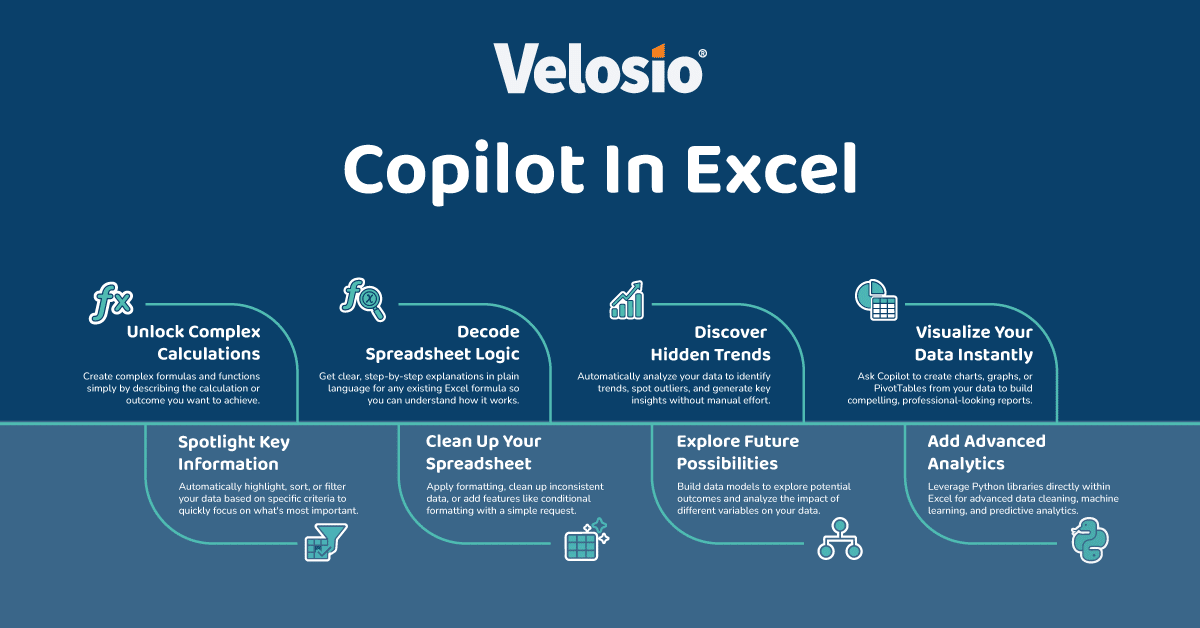 A Guide to Copilot in Excel: Analyze Data & Create Formulas | Velosio