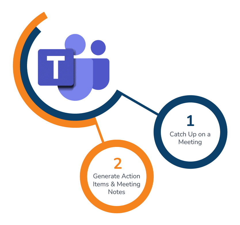Infographic of Copilot in Microsoft Teams Use Cases