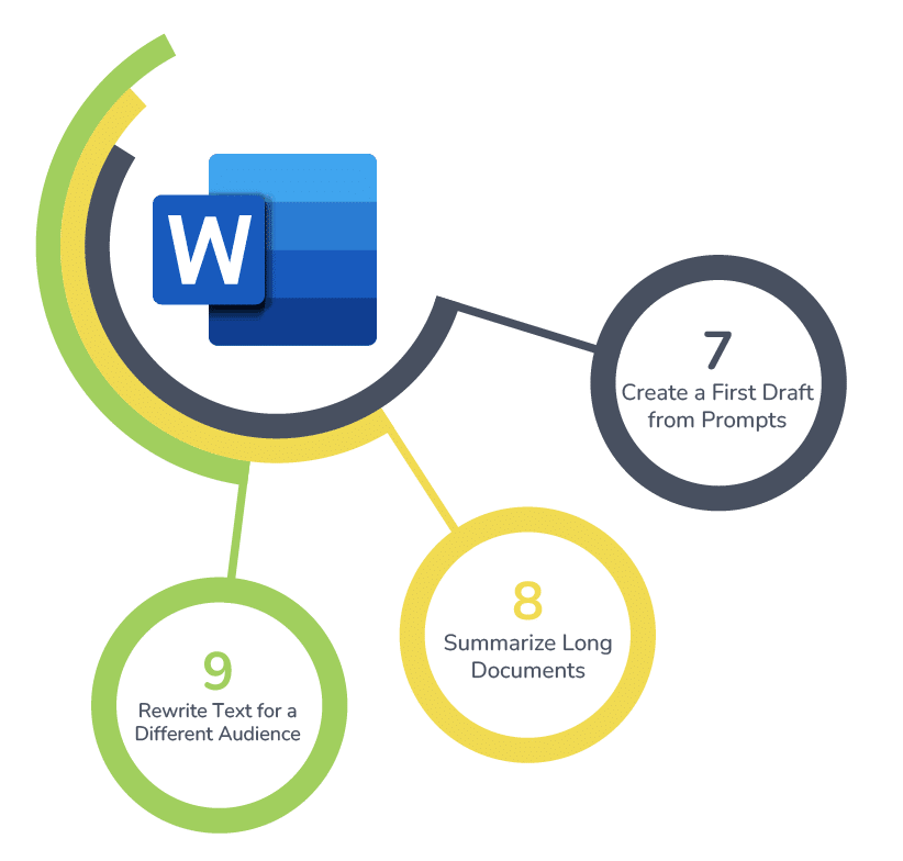 Infographic of Copilot in Microsoft Word Use Cases