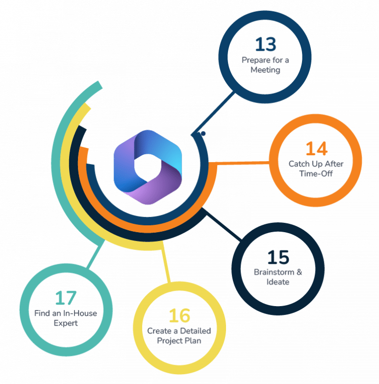 20 Microsoft 365 Copilot Use Cases to Boost Productivity | Velosio