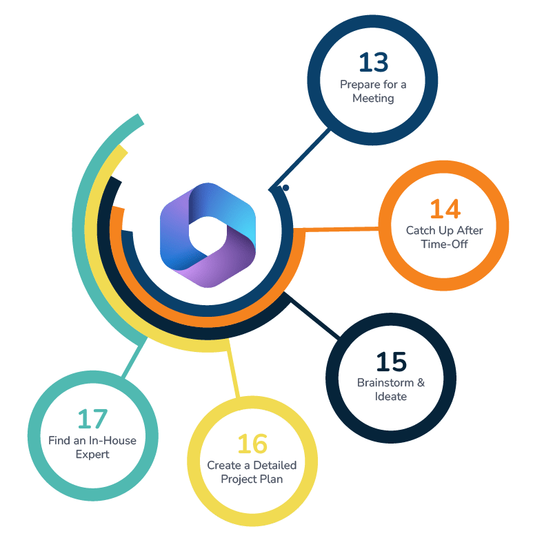 Infographic of Copilot Chat Use Cases