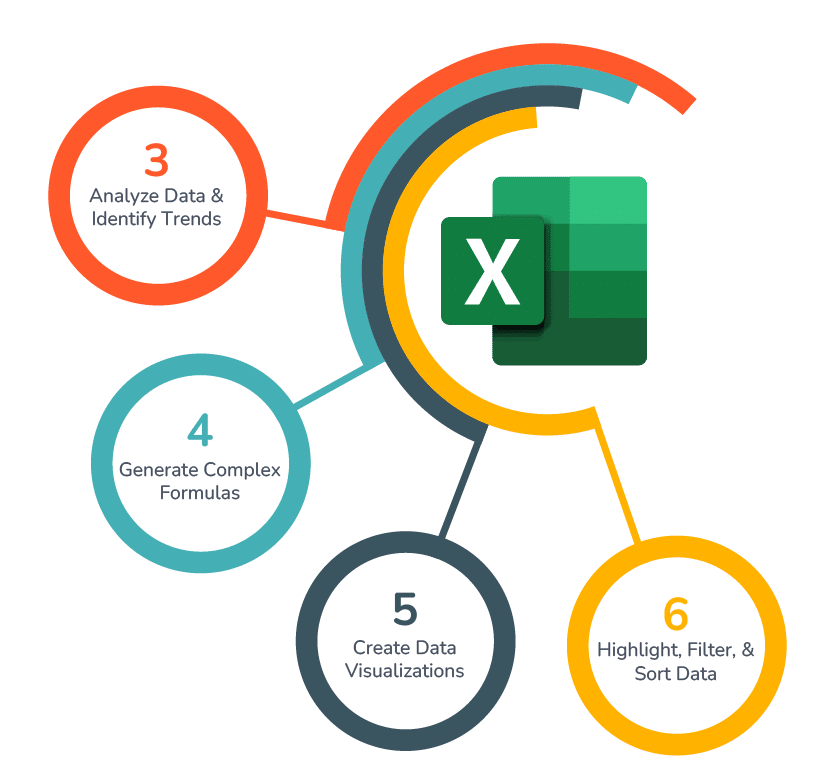 Infographic of Copilot in Microsoft Excel Use Cases