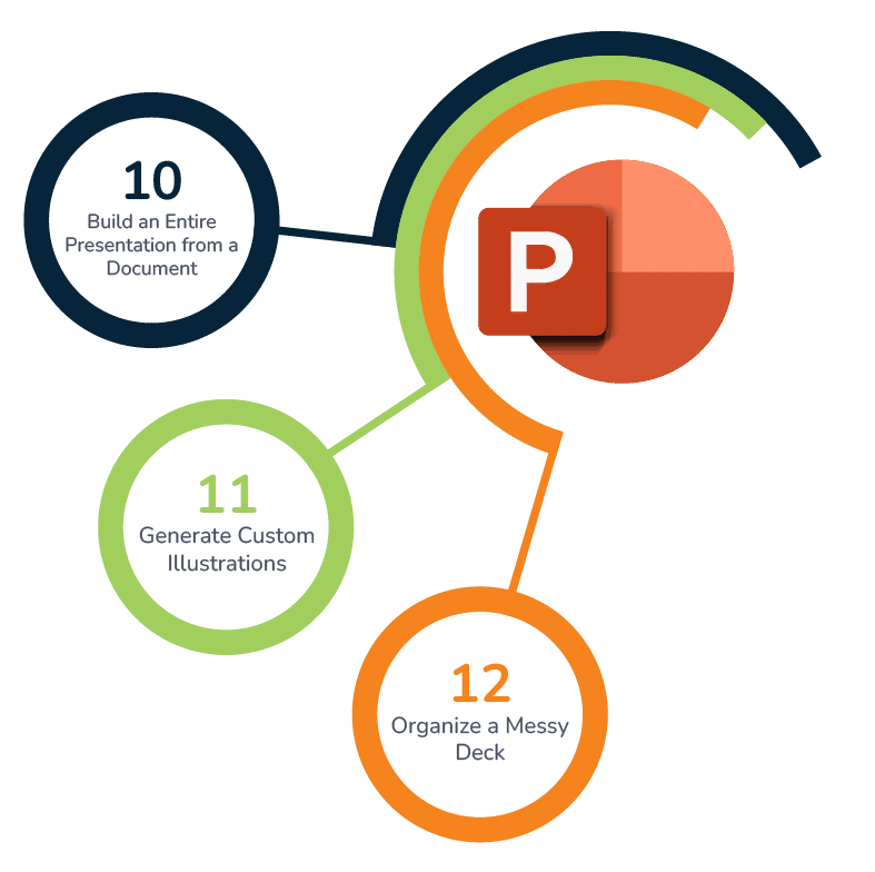 Infographic of Copilot in Microsoft PowerPoint Use Cases