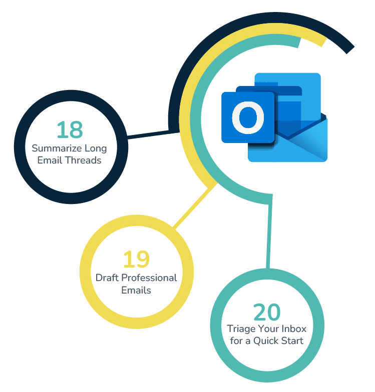 Infographic of Copilot in Microsoft Outlook Use Cases
