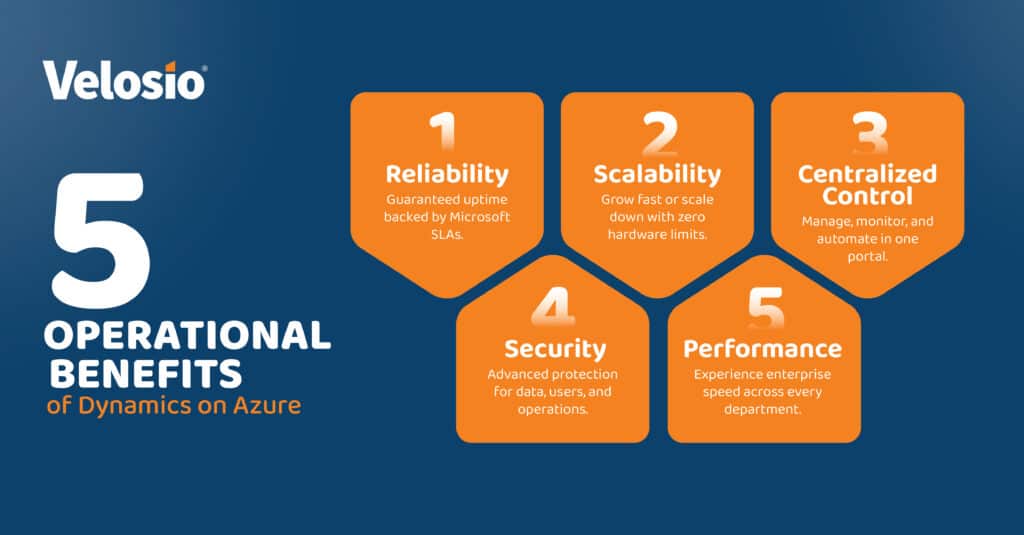 Infographic - 5 Operational Benefits of Dynamics in Azure