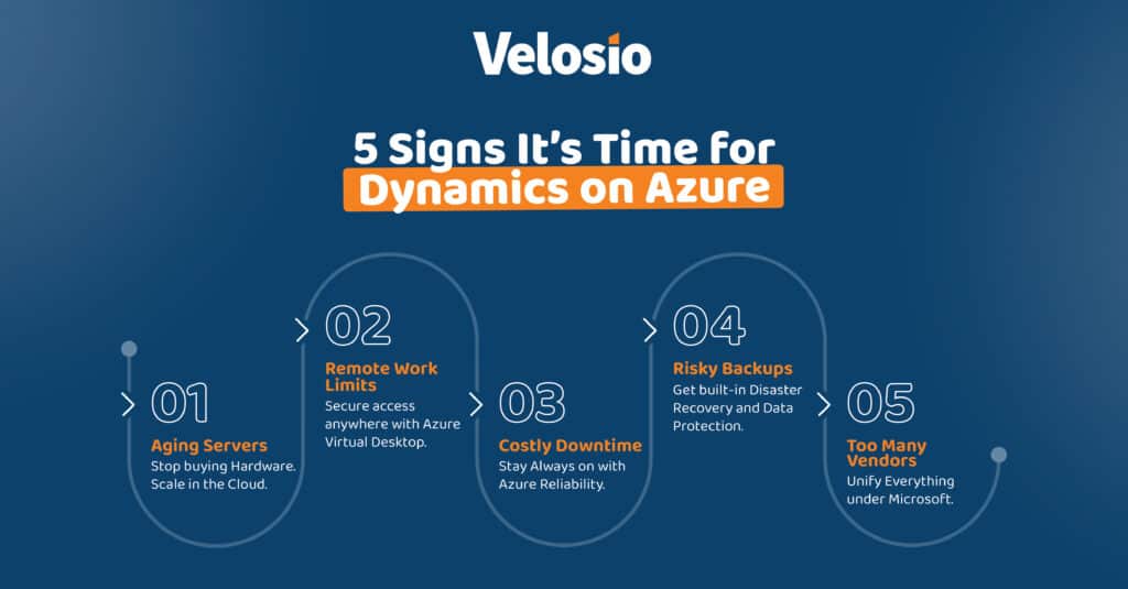 Infographic - 5 Signs It's Time for Dynamics on Azure