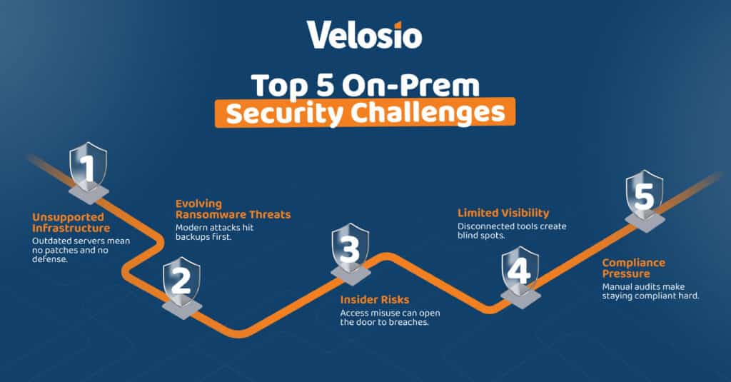 Infographic - Top 5 On-Premises Security Challenges