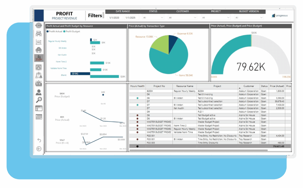 Progressus Power BI