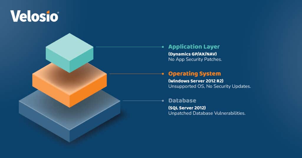 Infographic - The Crumbling Legacy ERP Foundation