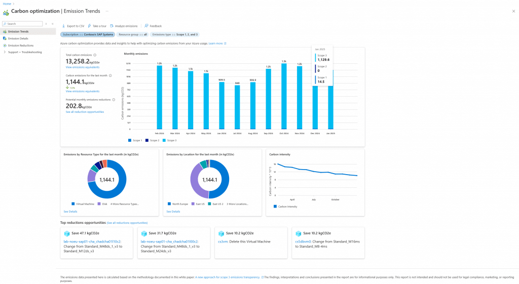emission-trends